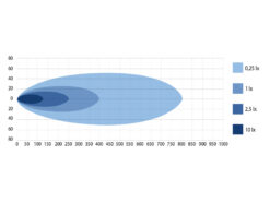 Alternative view of W-Light Impulse 2.1