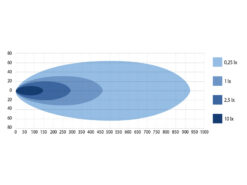 Alternative view of W-Light Impulse 4.1